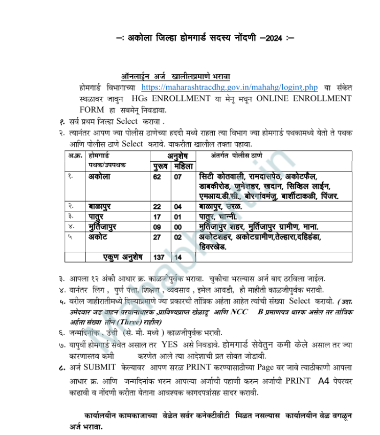 Akola Home Guard Bharti 2024