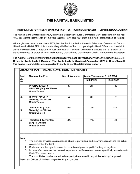 Nainital Bank Permanent Recruitment 2024