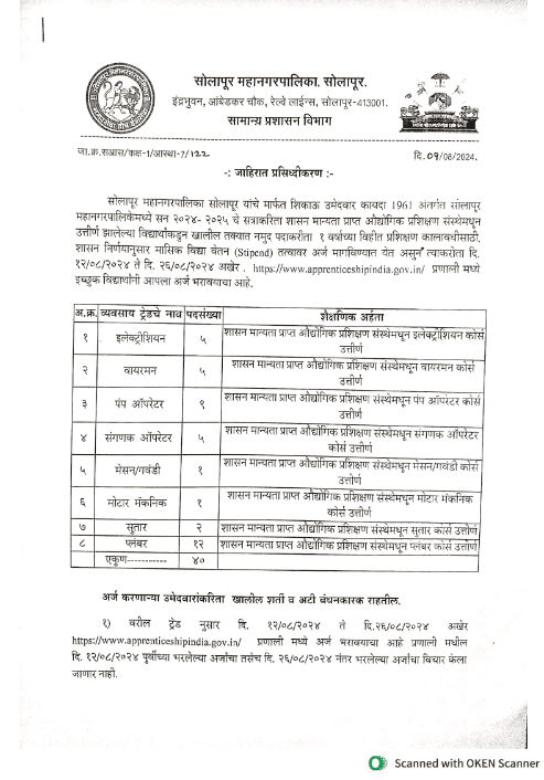 Solapur Mahanagarpalika Bharti