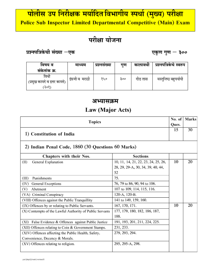 MPSC PSI Limited Departmental Exam Syllabus 2024