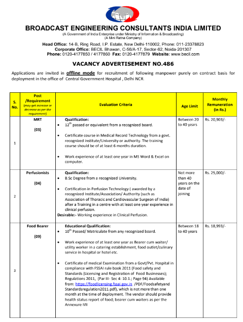 Central Government Recruitment 2024