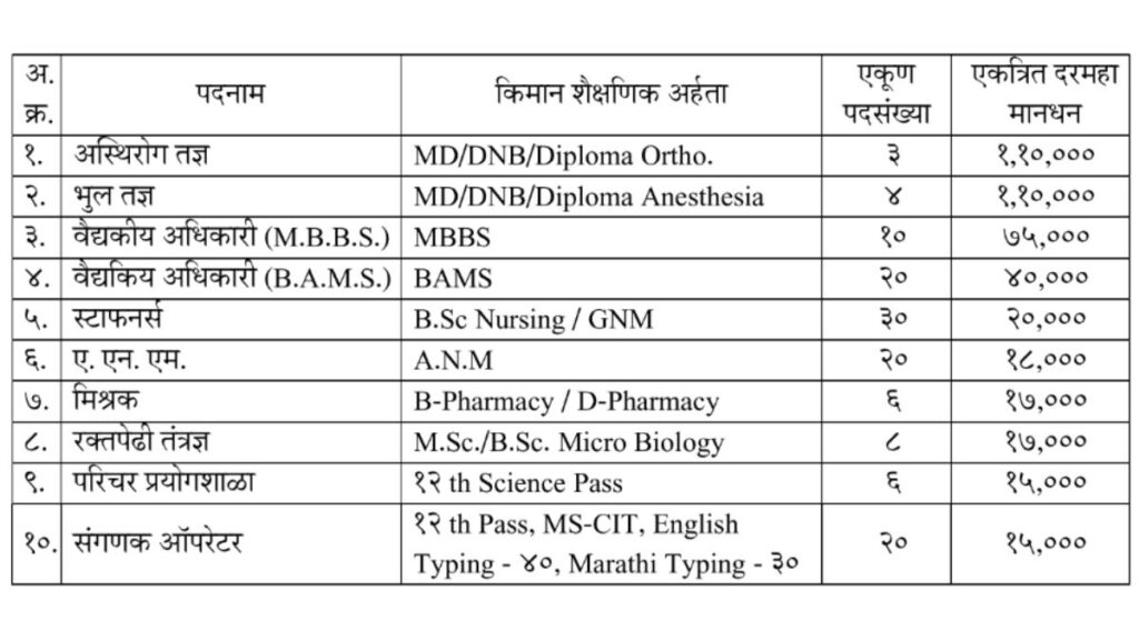 Arogya Vibhag Nashik Bharti