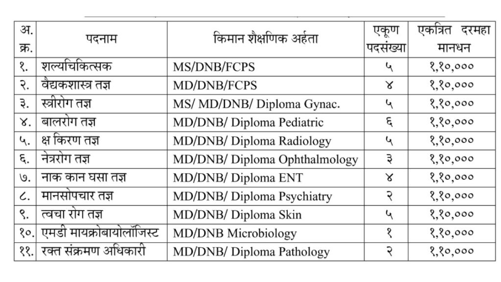 Arogya Vibhag Nashik Bharti