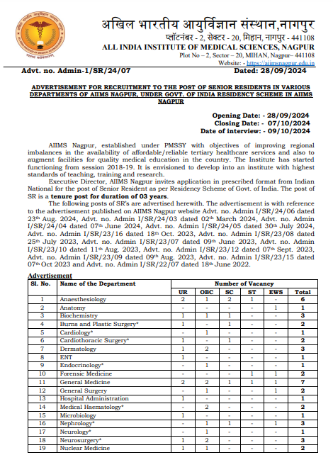 AIIMS Nagpur Recruitment 2024